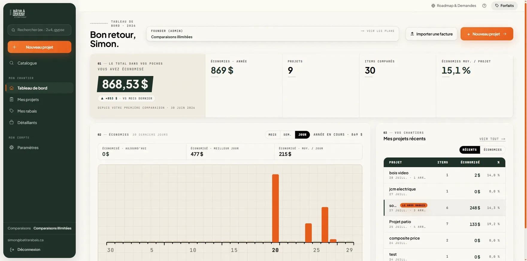 Dashboard: everything you have saved since your first comparison, project by project.